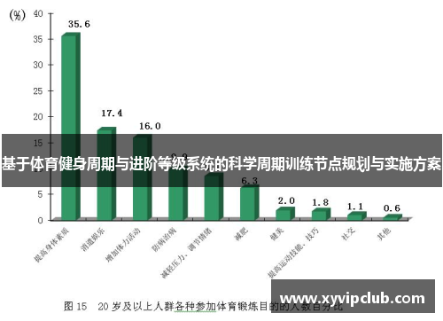 基于体育健身周期与进阶等级系统的科学周期训练节点规划与实施方案