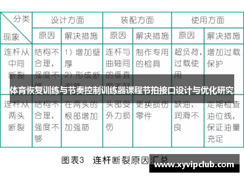 体育恢复训练与节奏控制训练器课程节拍接口设计与优化研究