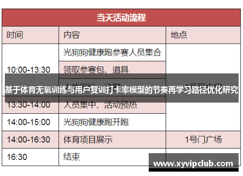 基于体育无氧训练与用户复训打卡率模型的节奏再学习路径优化研究