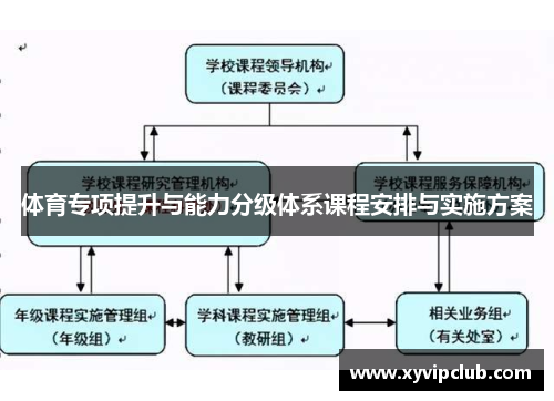 体育专项提升与能力分级体系课程安排与实施方案