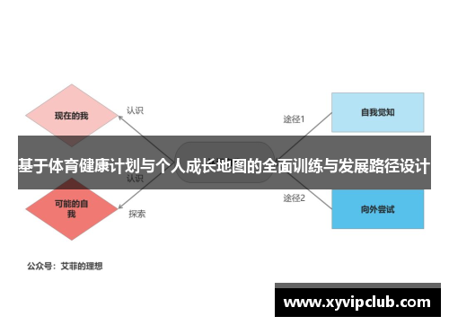 基于体育健康计划与个人成长地图的全面训练与发展路径设计